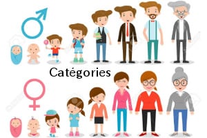 Catégories